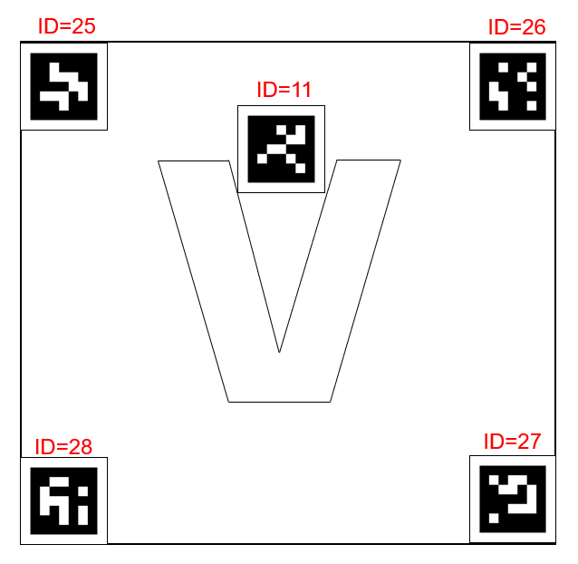 Visual marker layout